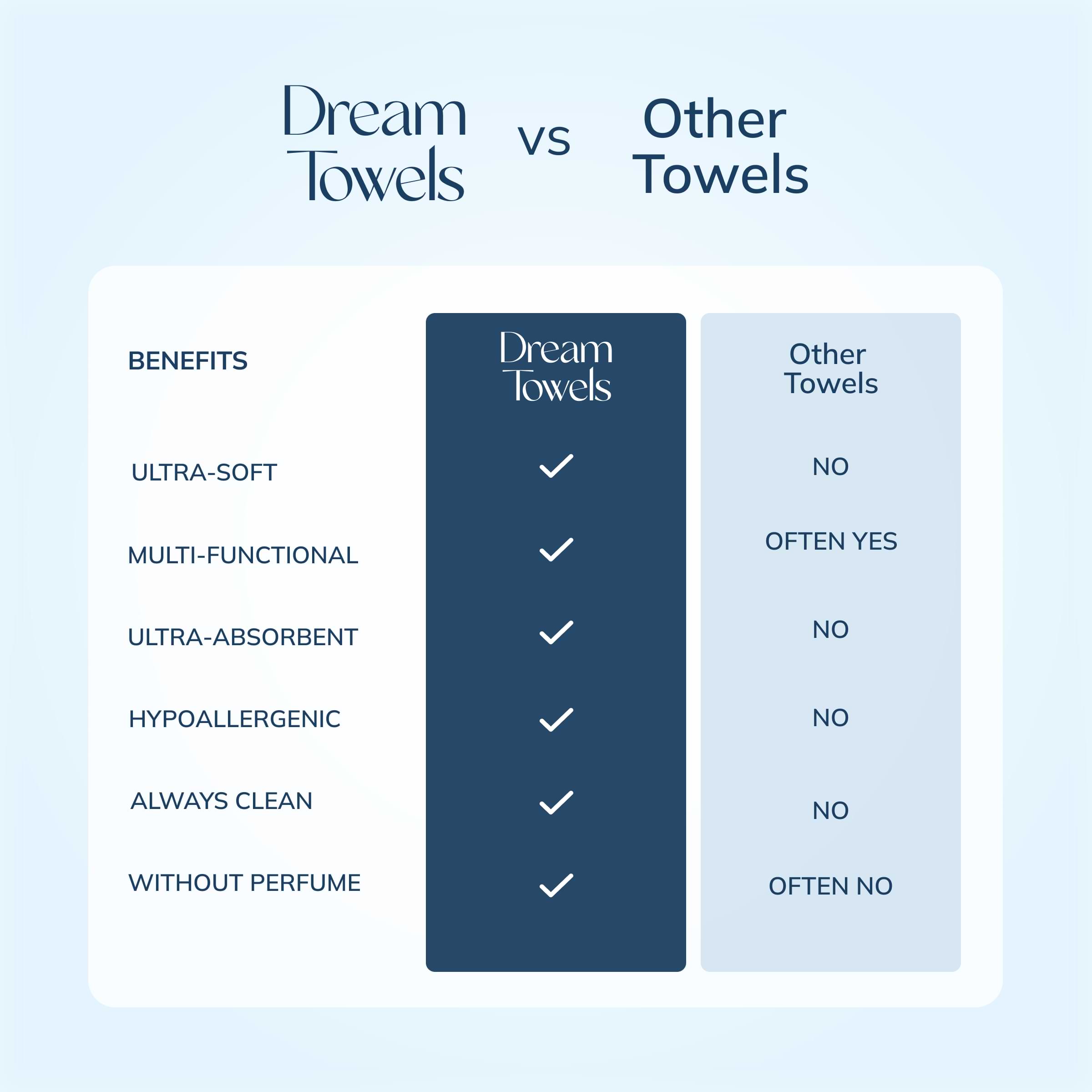 Dream Towels XL